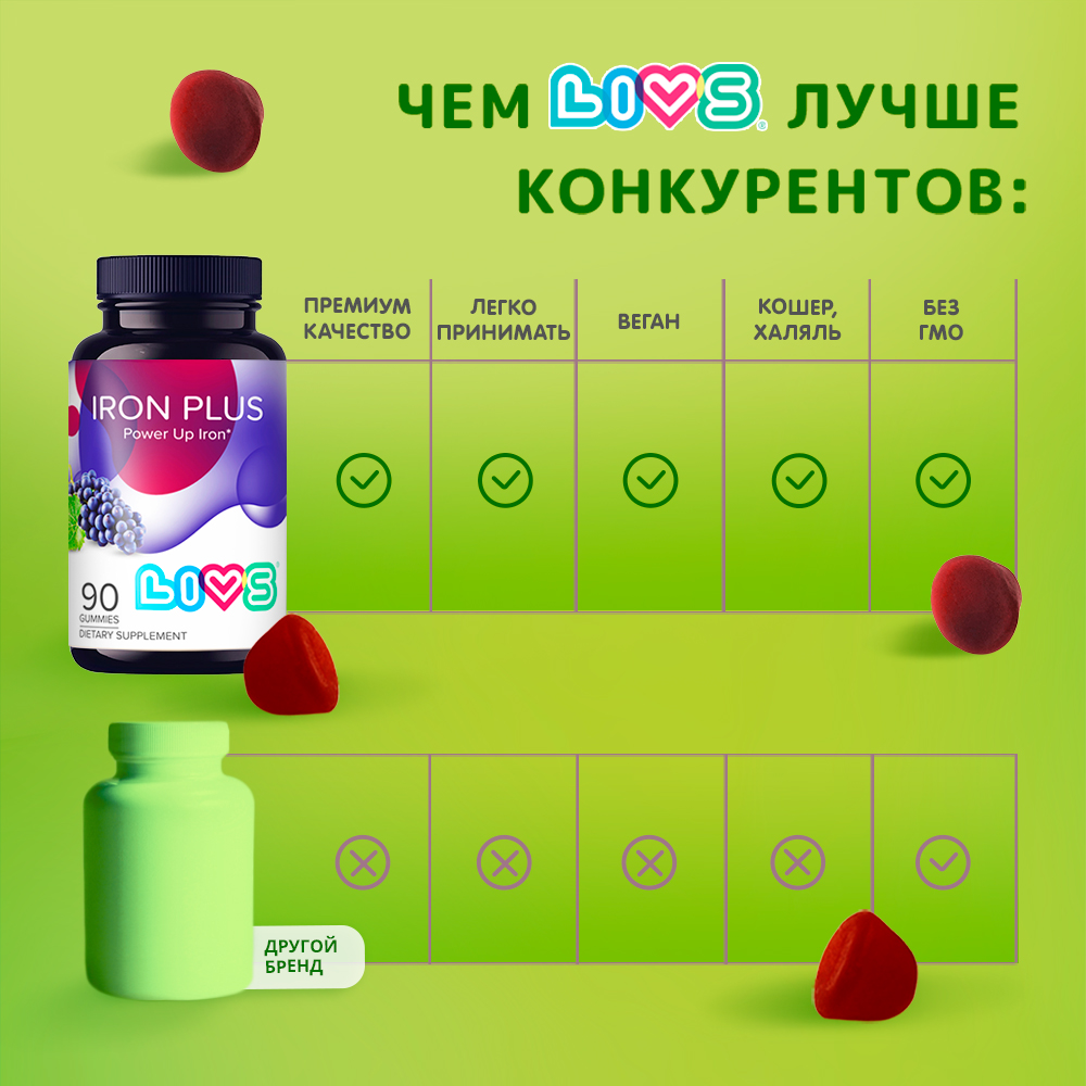 Комплекс витаминов LIVS Витамины Железо - фото 8