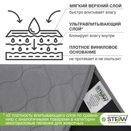 Пеленка для животных Stefan впитывающая многоразовая серая однотонная 70х80 см
