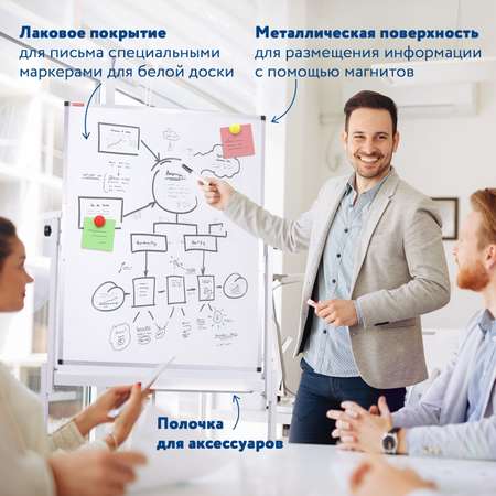 Магнитно-маркерная доска Brauberg