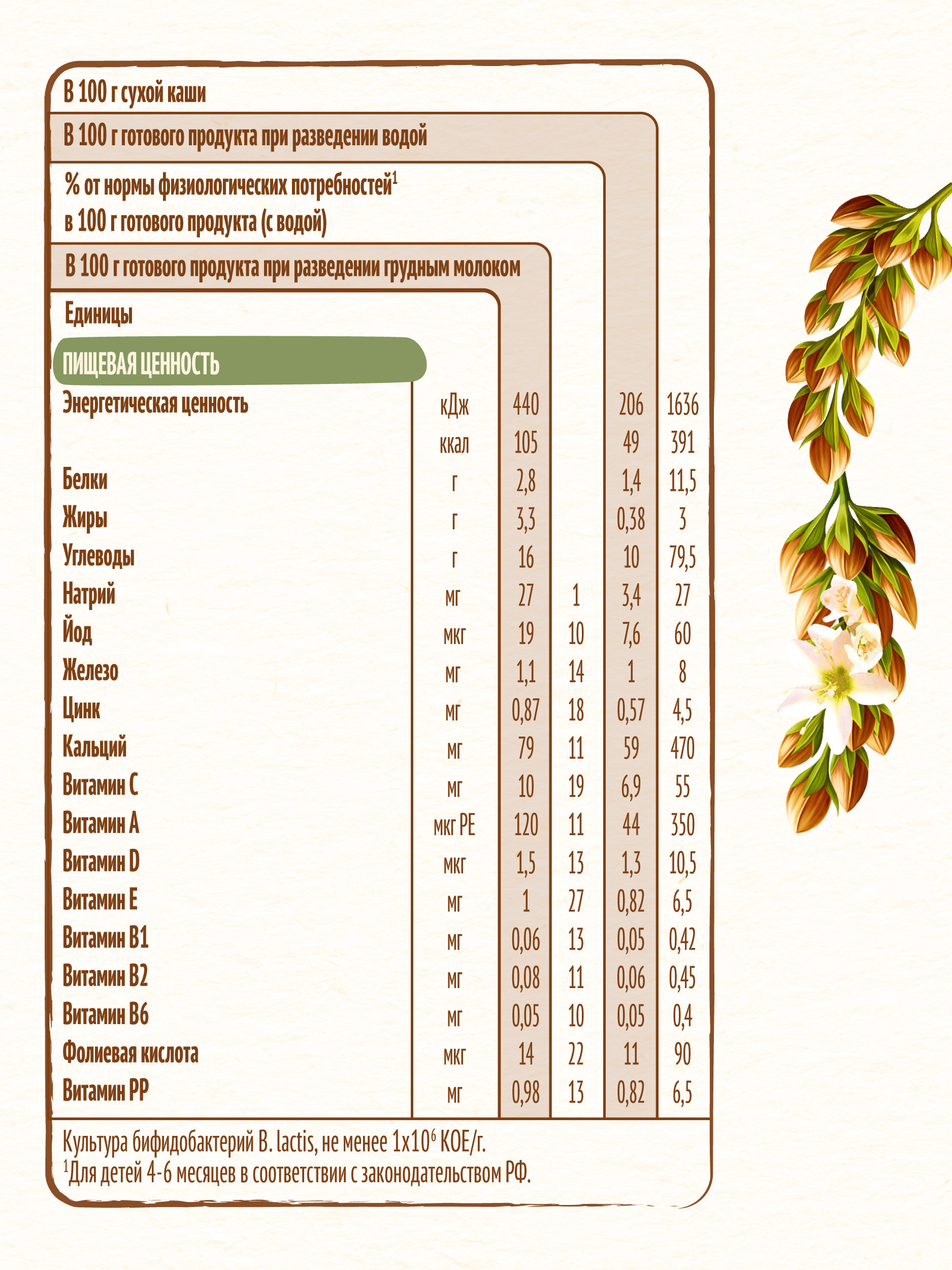Каша Nestle безмолочная гречка сухая 200г с 4 месяцев - фото 10