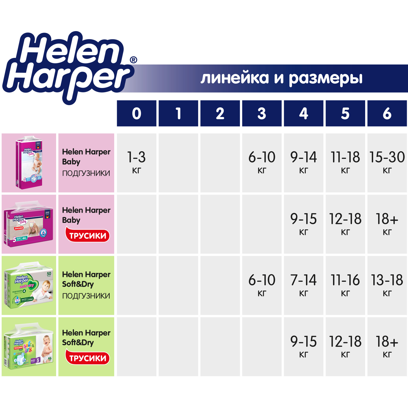 Пелёнки одноразовые Helen Harper 40х60 см 30 шт. - фото 6