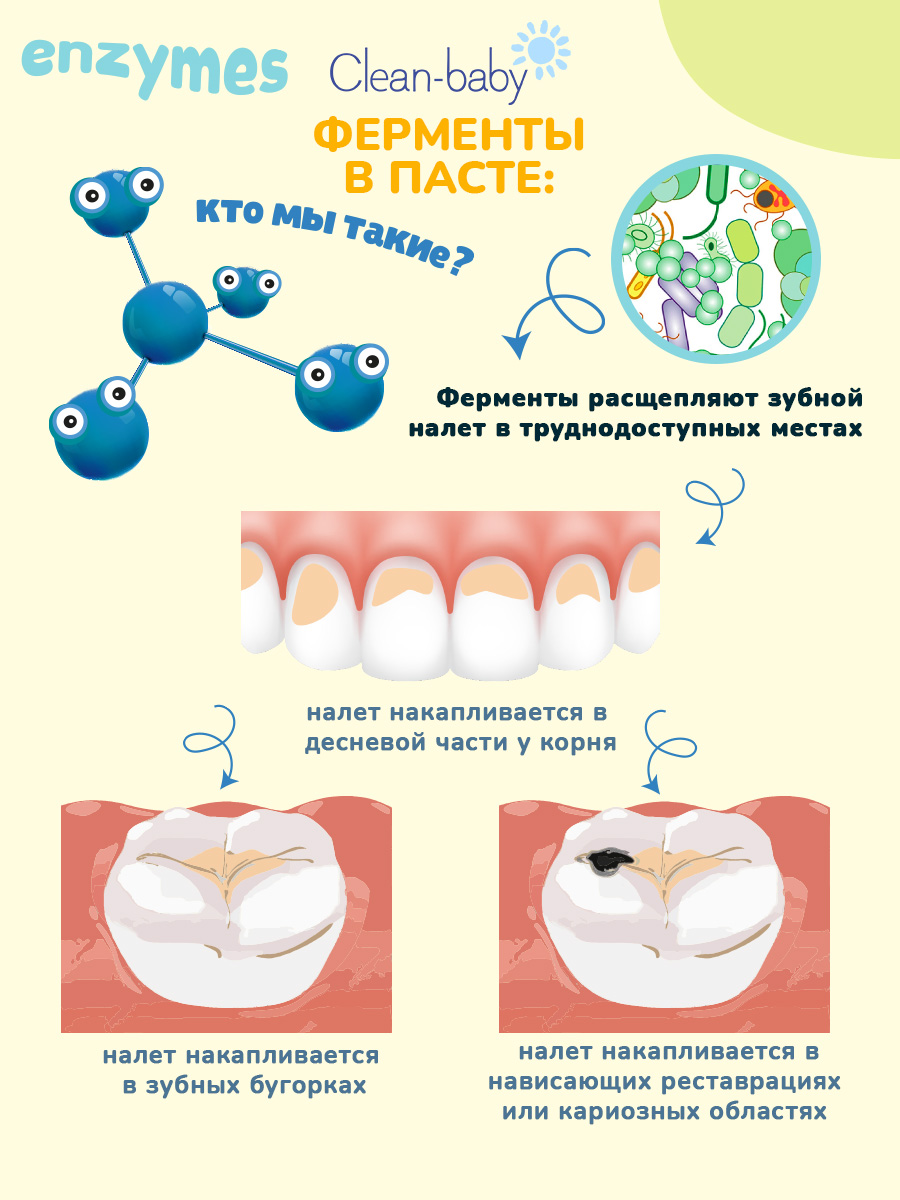 Зубная паста, зубная щетка Clean-baby с фтором - фото 5