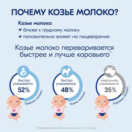 Смесь молочная Kabrita 3 Gold 800г с 12месяцев