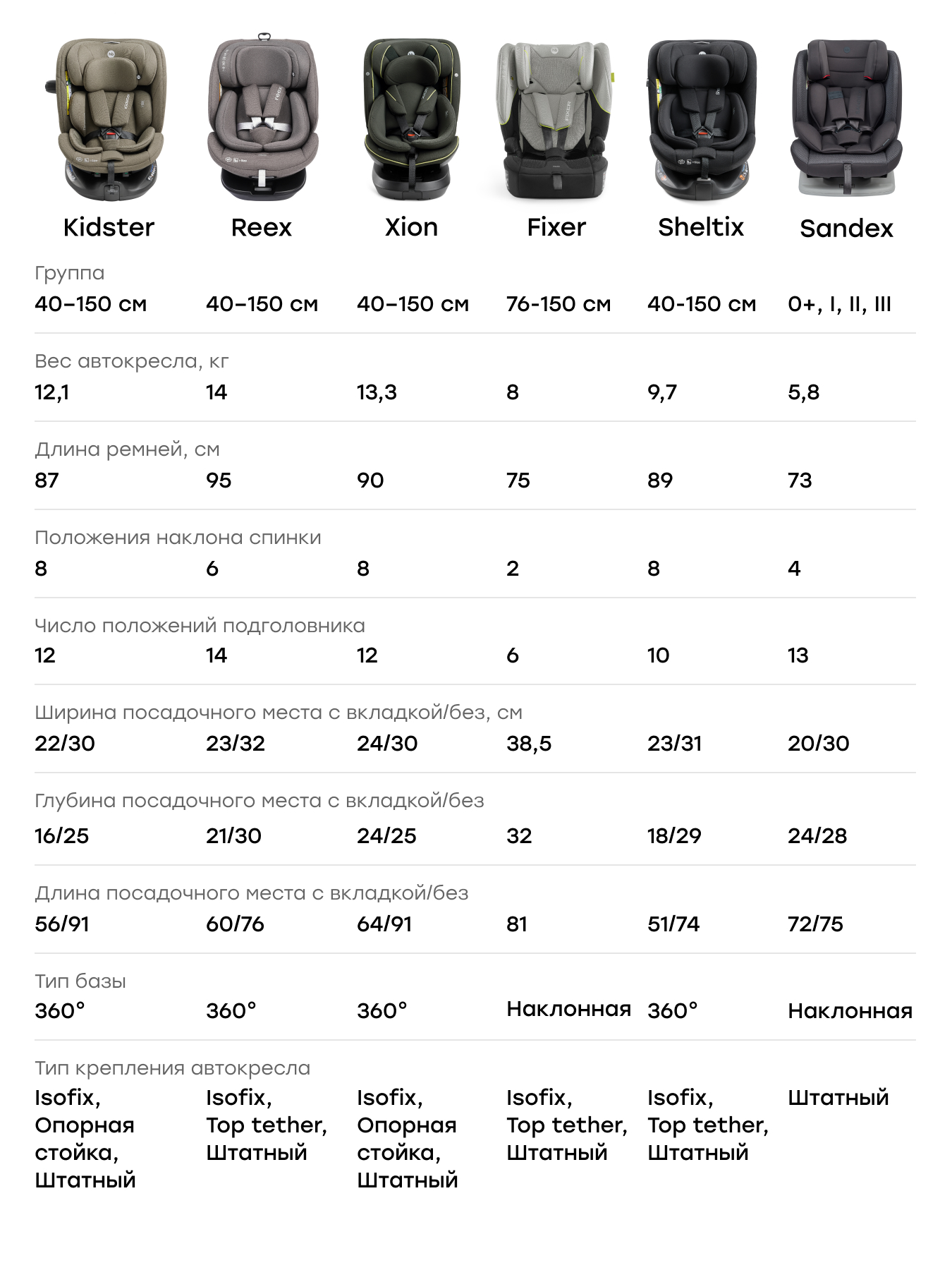 Автокресло Happy Baby Sheltix Isofix 0+/1/2/3 (0-36 кг) белый - фото 19