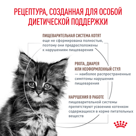 Корм для котят Royal Canin 0.4кг Gastrointestinal Kitten при нарушениях пищеварения сухой
