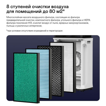 Климатический комплекс GARLYN AirClean V42