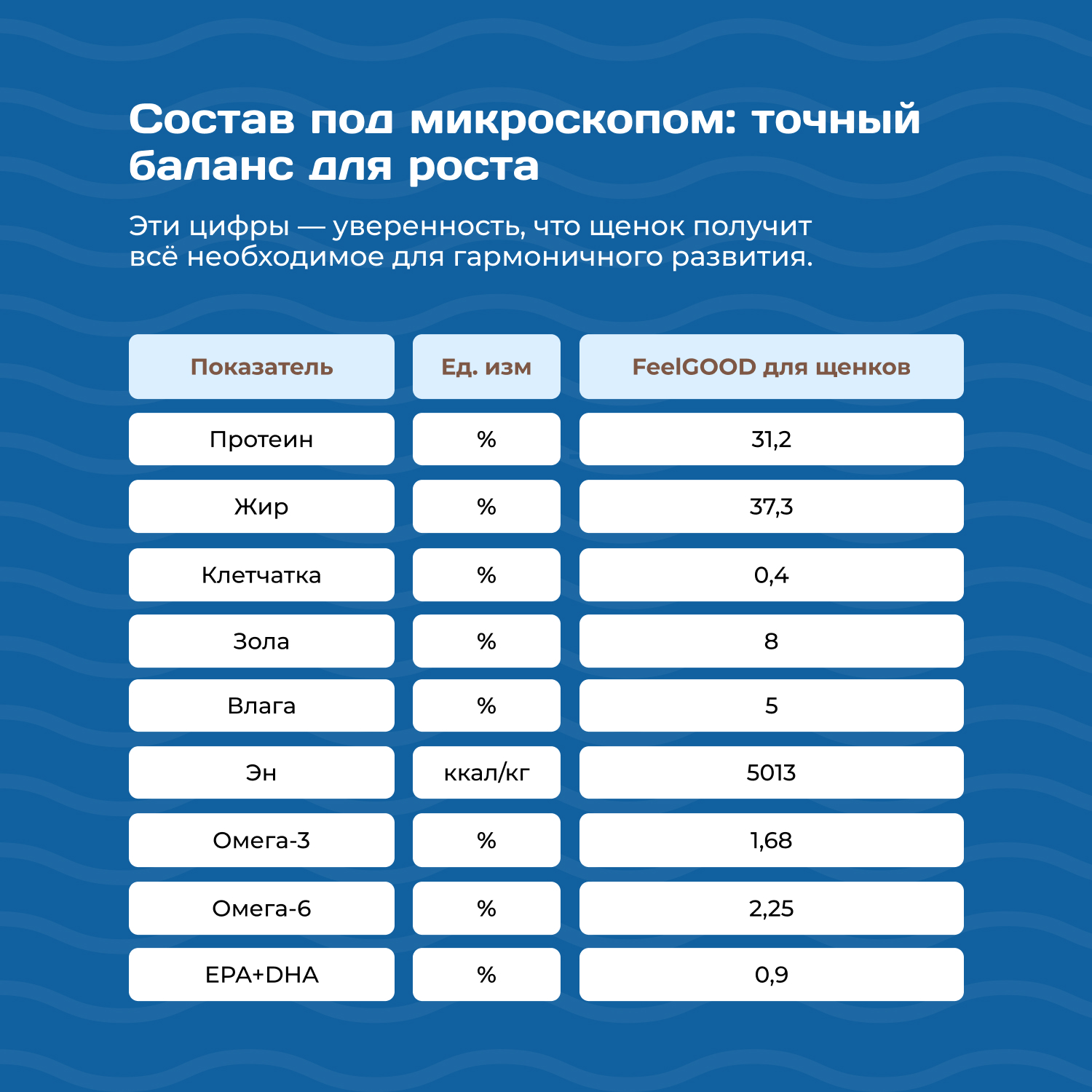 Заменитель молока для щенков Feel Good 300г - фото 4