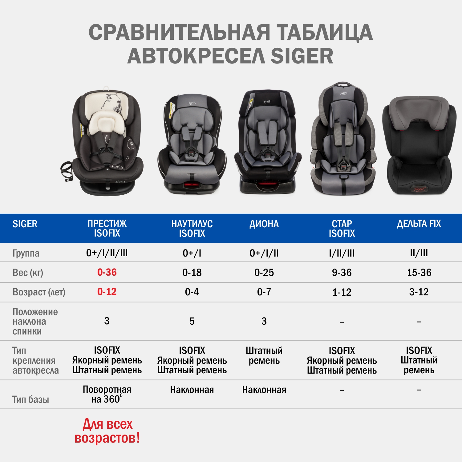 Автокресло SIGER Престиж Isofix Lux 0+/1/2/3 (0-36 кг) серый - фото 12