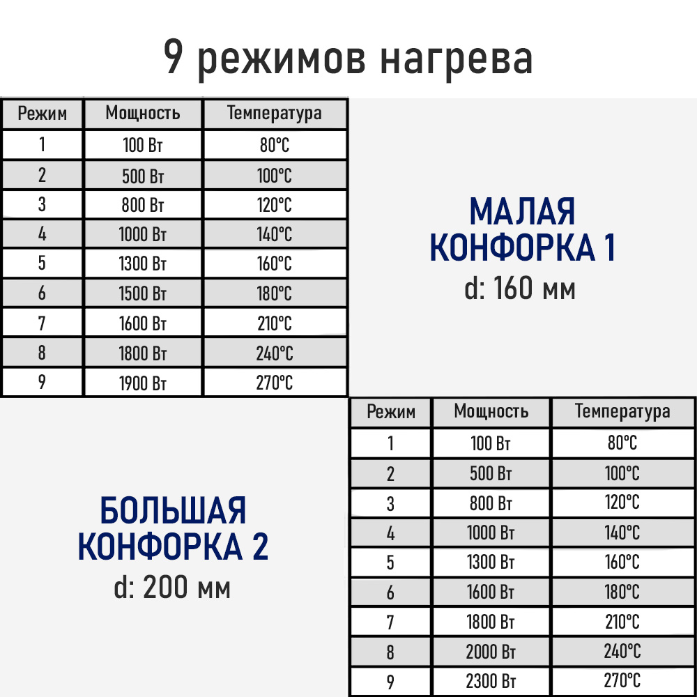 Индукционная безимпульсная плитка STINGRAY ST-HP3529A - фото 4