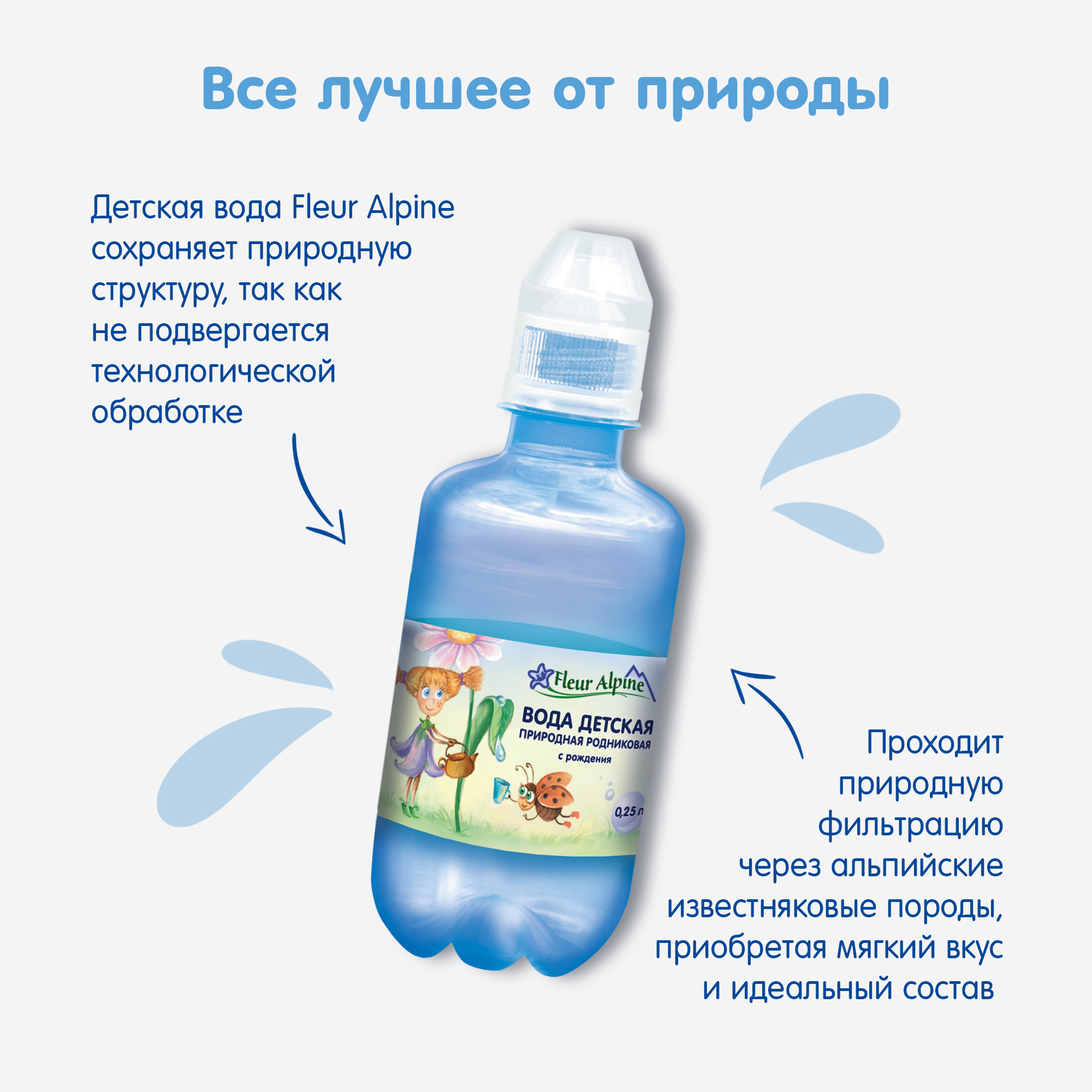 Вода питьевая Fleur Alpine 0.25л с 0месяцев в ассортименте - фото 6