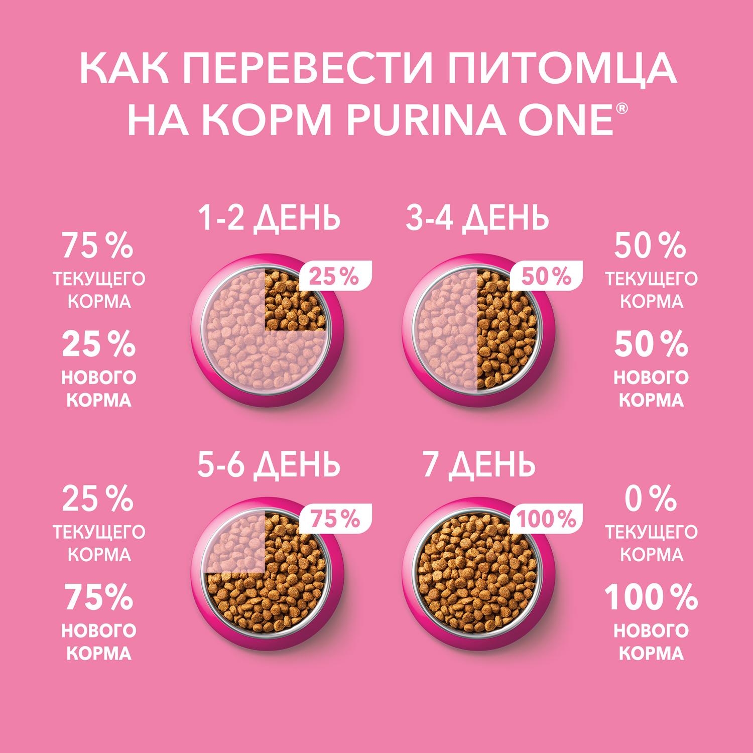 Корм для котят Purina One курица-злаки 200г - фото 9