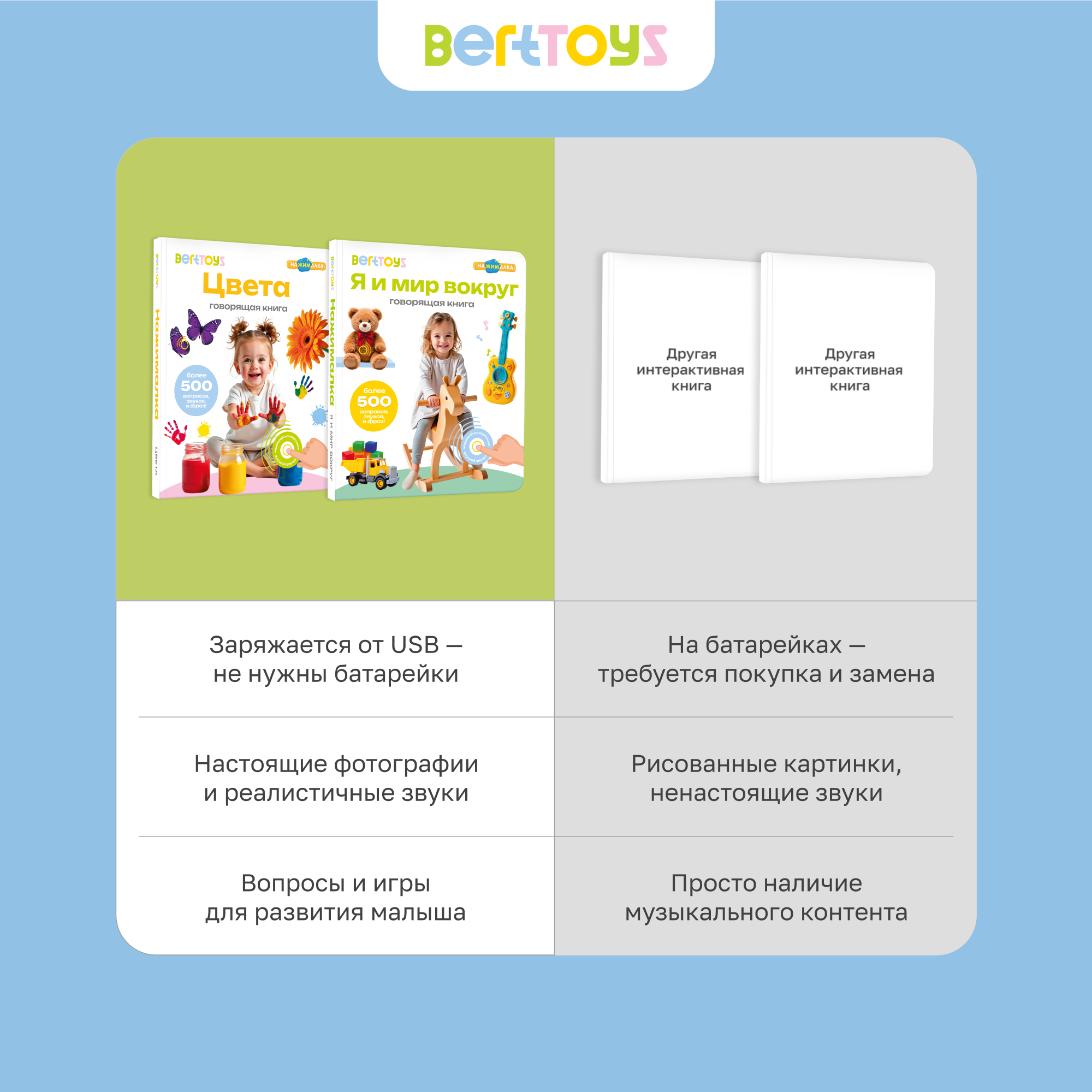 Комплект говорящих книжек BertToys Нажималки: Я и Мир Вокруг + Цвета - фото 13