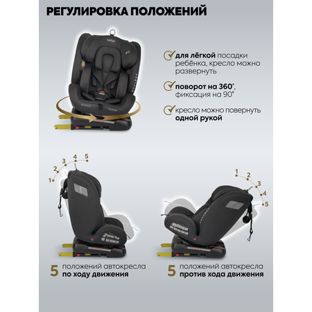 Автокресло Indigo Tourneo S Isofix 0+/1/2/3 (0-36 кг) серый