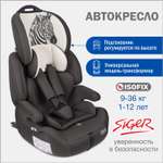 Автокресло SIGER Стар 1/2/3 (9-36 кг)
