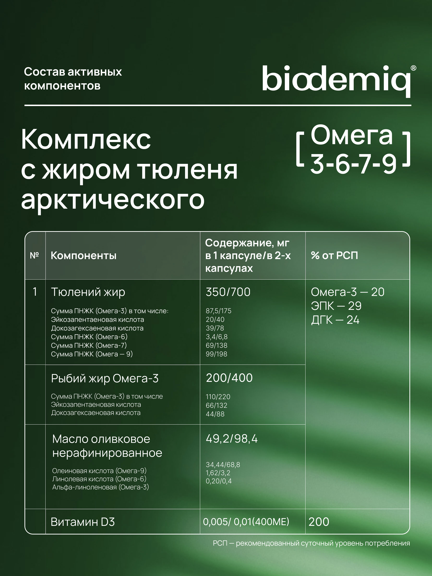 Омега 3-6-7-9 biodemiq с жиром тюленя в капсулах 60шт - фото 4