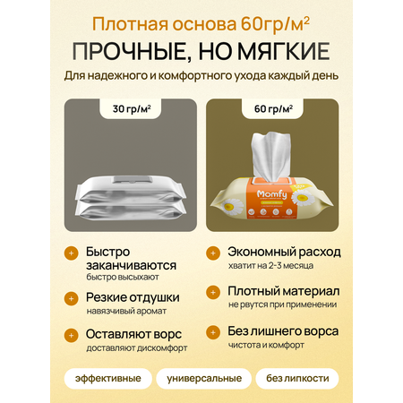 Влажные полотенца Momfy Allergy Comfort 1 упак. 120 шт.