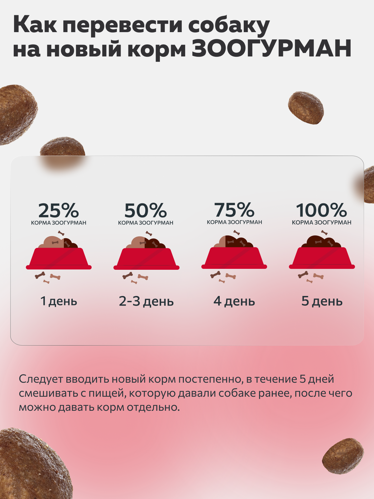 Корм сухой Зоогурман RED Индейка 1,2 кг - фото 5