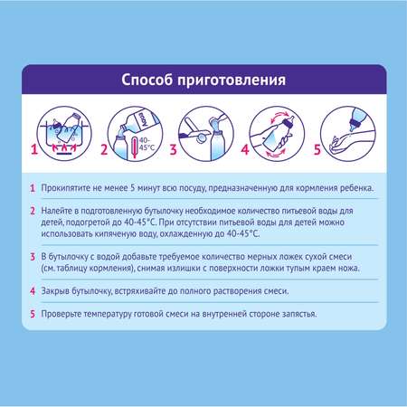 Смесь Nutrilak Premium 1 350г с 0месяцев