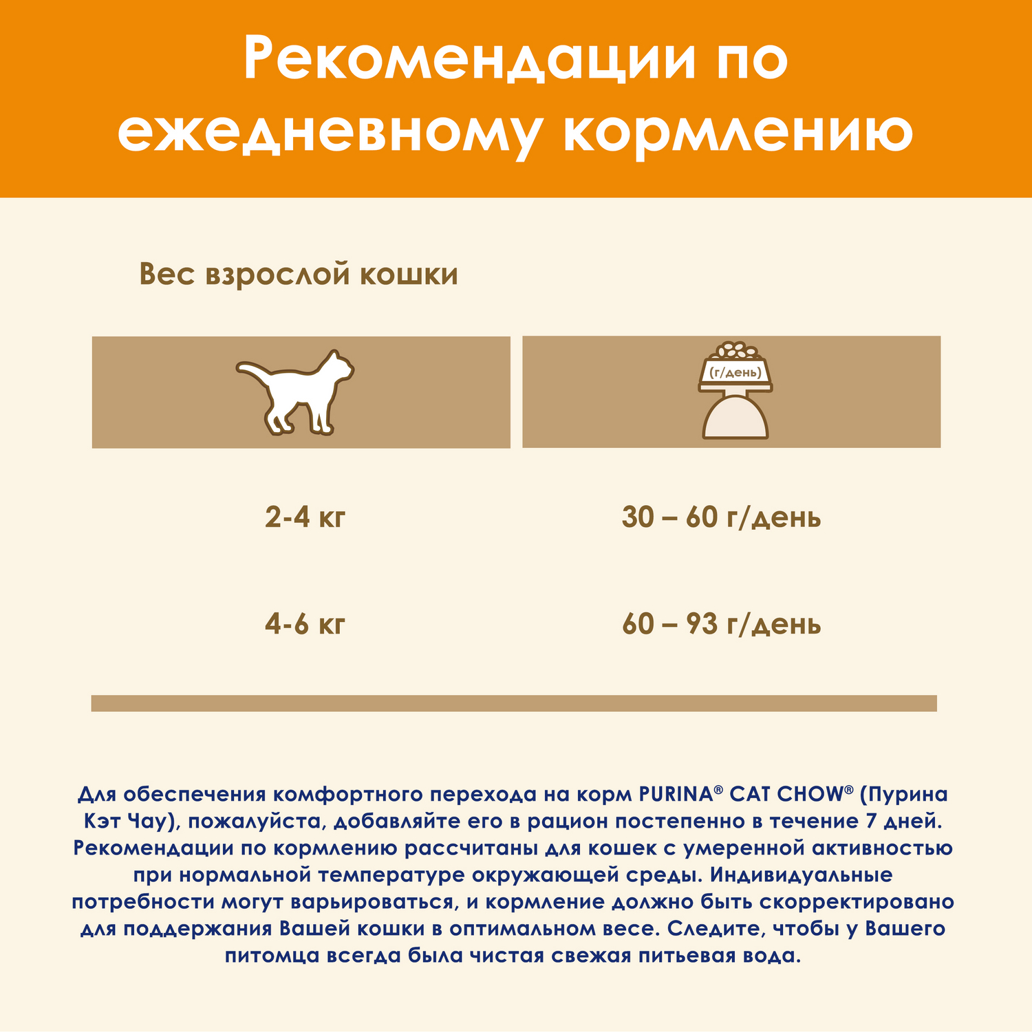 Корм сухой для кошек Cat Chow 400г с домашней птицей и индейкой - фото 10