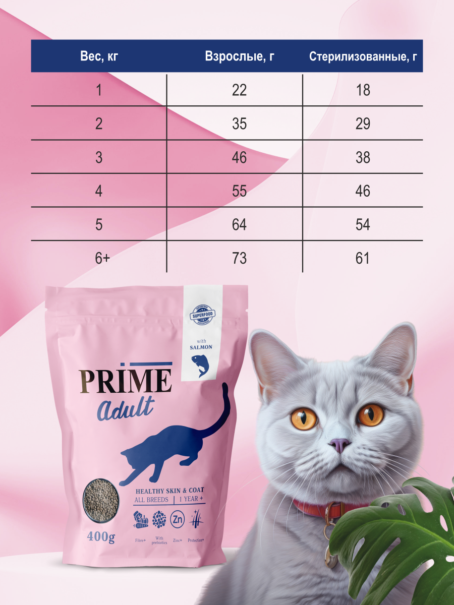 Корм для кошек сухой Prime для здоровой кожи и для шерсти на лососе 400г - фото 7
