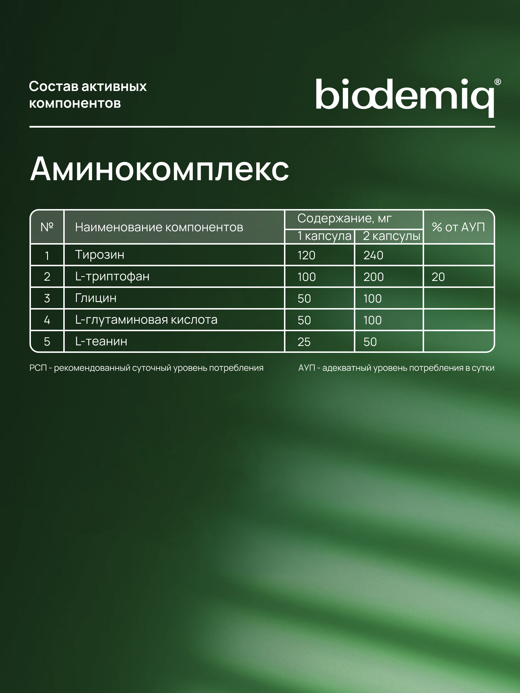 Комплекс 5 аминокислот biodemiq Для поддержки мозга и ЦНС - фото 4