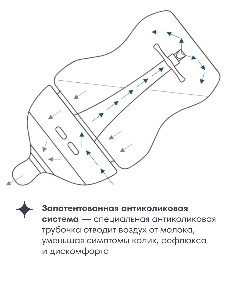 Бутылочка Tommee tippee Anti-Colic 150 мл в ассортименте - фото 3
