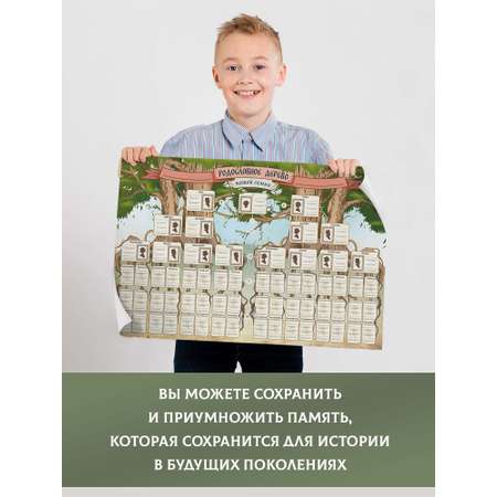 Плакат Выручалкин Родословное древо