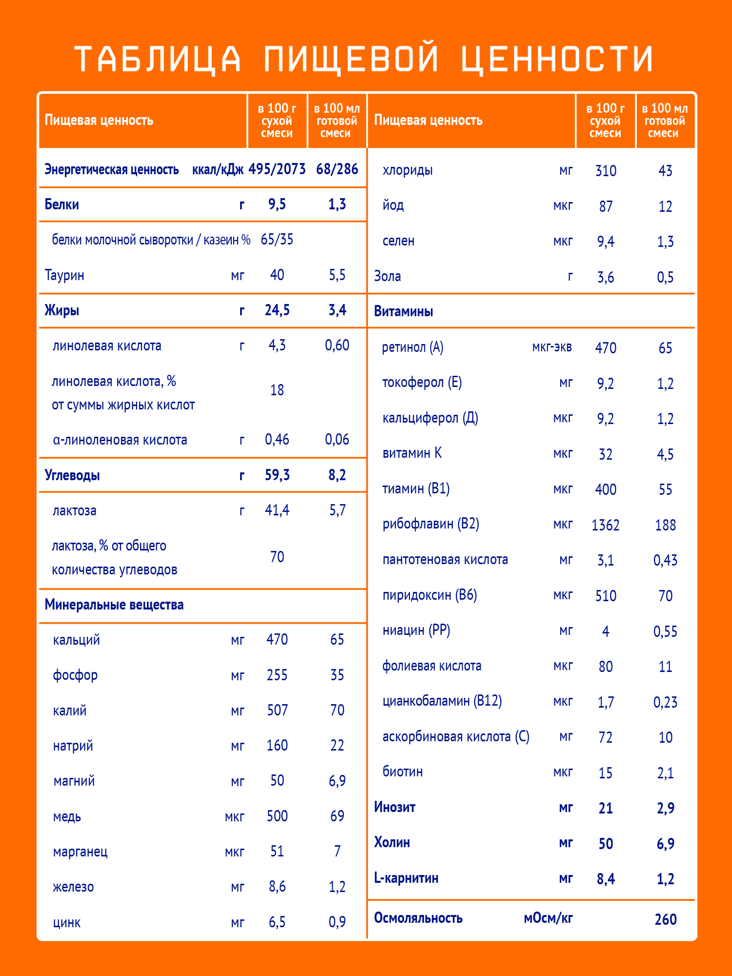 Смесь молочная Nutrilak 2 600г с 6месяцев - фото 4