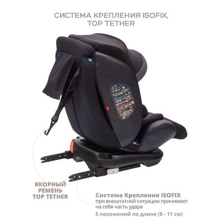 Автокресло JOVOLA I-TRAVEL Isofix 0+/1/2/3 (0-36 кг)