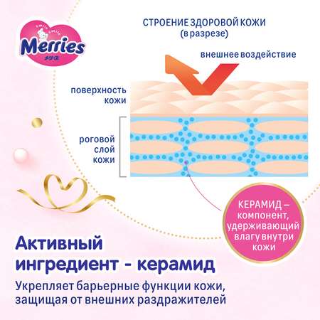 Лосьон Merries