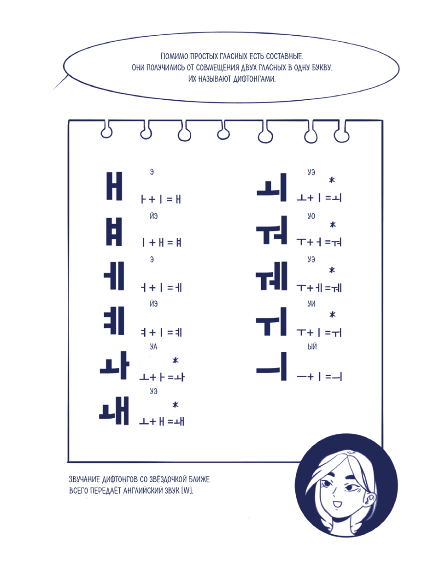 Книга Эксмо Тея в Корее Комикс который научит тебя корейскому - фото 15