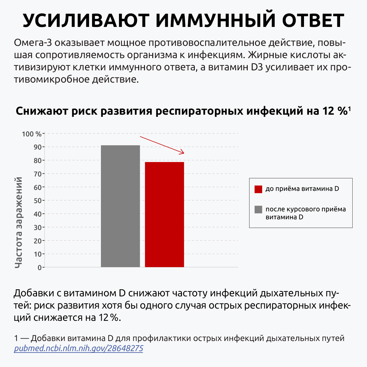 Витамины для иммунитета UltraBalance для мужчин и женщин Омега 3 мини 180 капсул и витамин Д3 2000 ме 180 капсул - фото 3