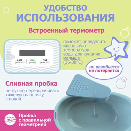 Ванночка для купания BeBest Respect с термометром голубой