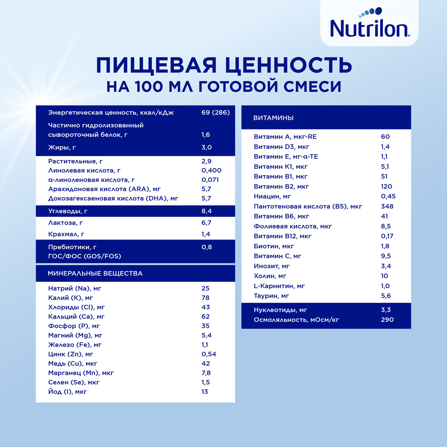 Смесь молочная Nutrilon 2 ГА 400г с 6месяцев - фото 12