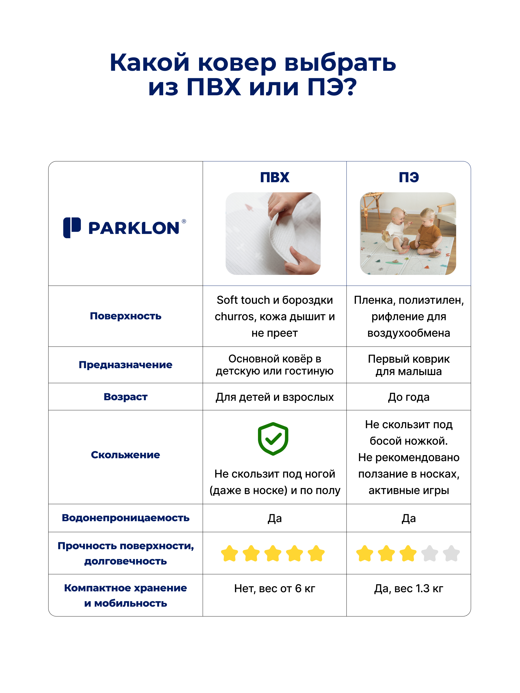 Детский складной коврик Parklon Неразлучные друзья 140 x 200 см - фото 6