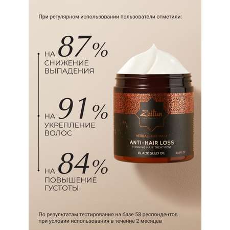 Маска Zeitun 250 мл