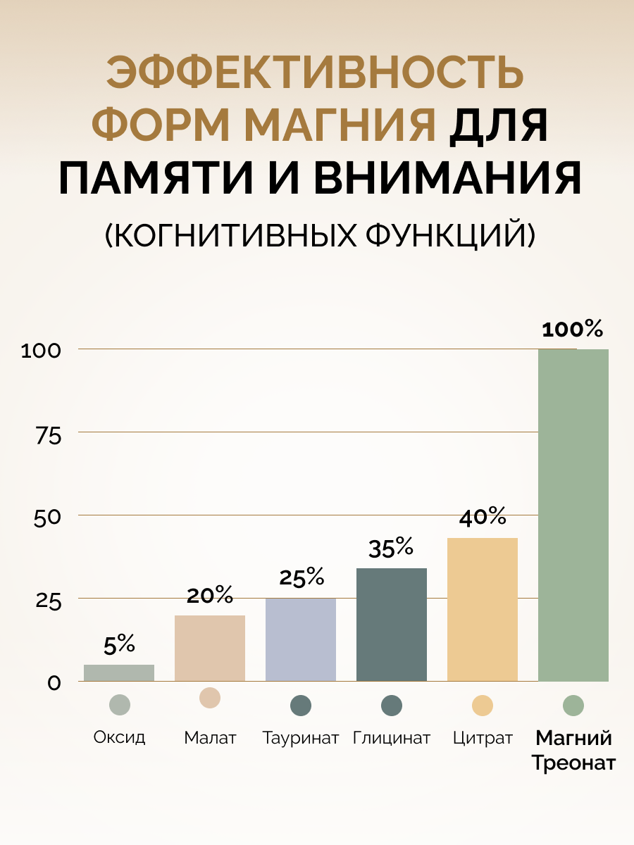 БАД MedCraft Магний треонат 2100 мг, 90 капс. - фото 7