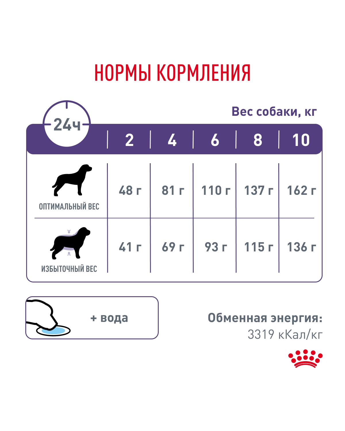 Корм для собак ROYAL CANIN Ньютрид Эдалт Смол Догз 0.8кг - фото 7