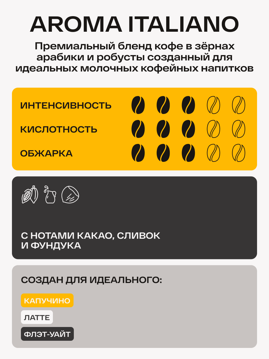 Кофе в зернах Atvel Aroma Italiano Coffee 250 AC42AI-2 - фото 2