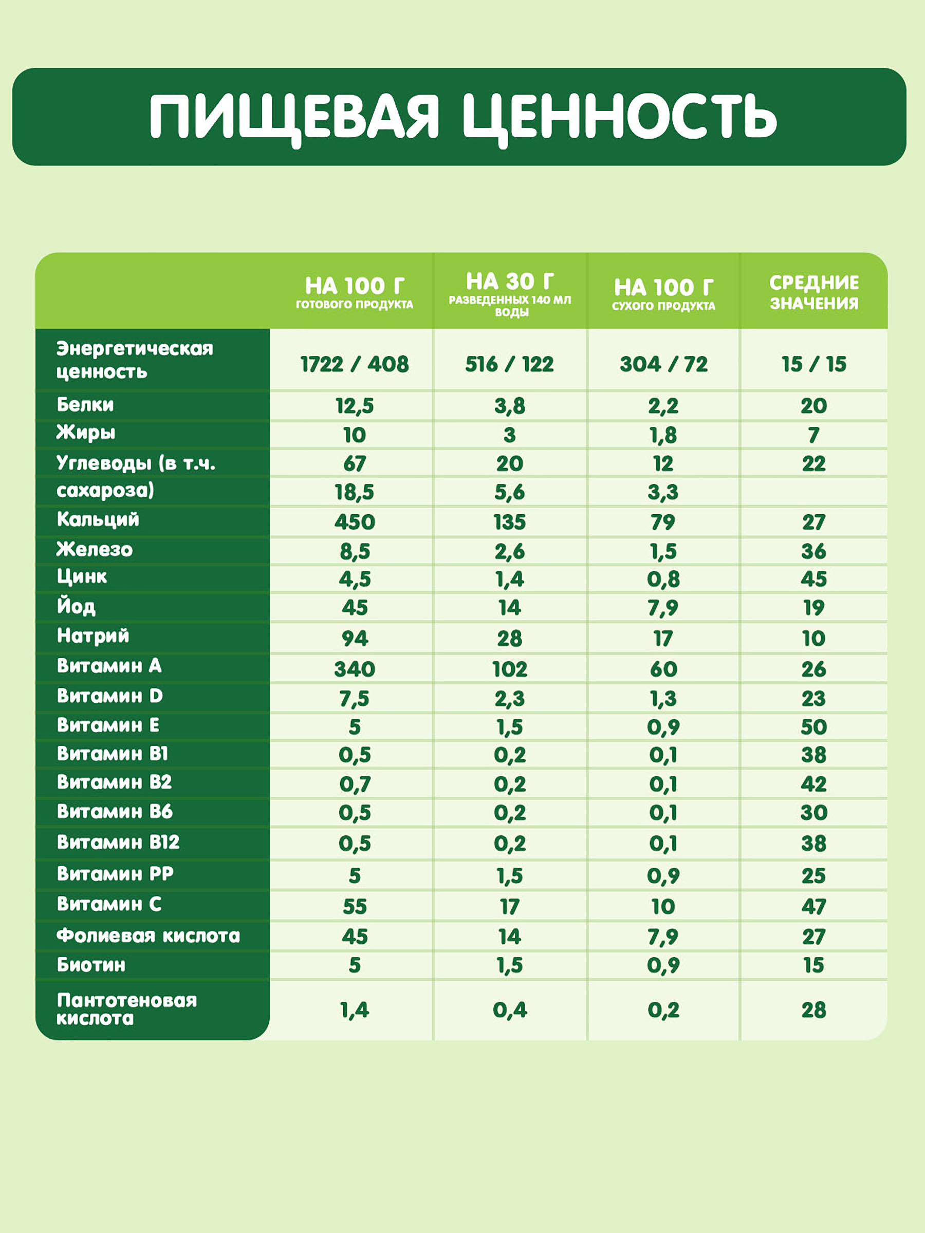 Каша Gipopo молочная овсяная 180г с 5 месяцев - фото 7