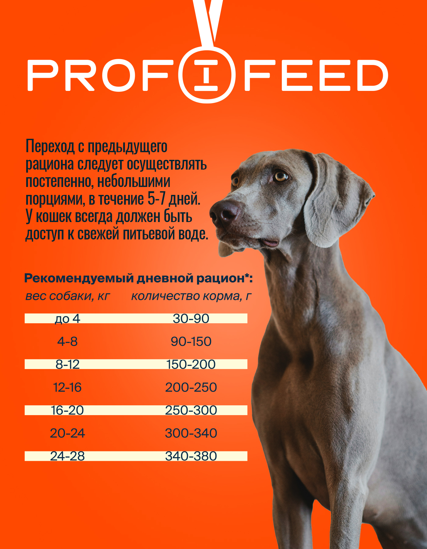 Корм сухой Profifeed для собак мелких и средних пород 17кг - фото 4