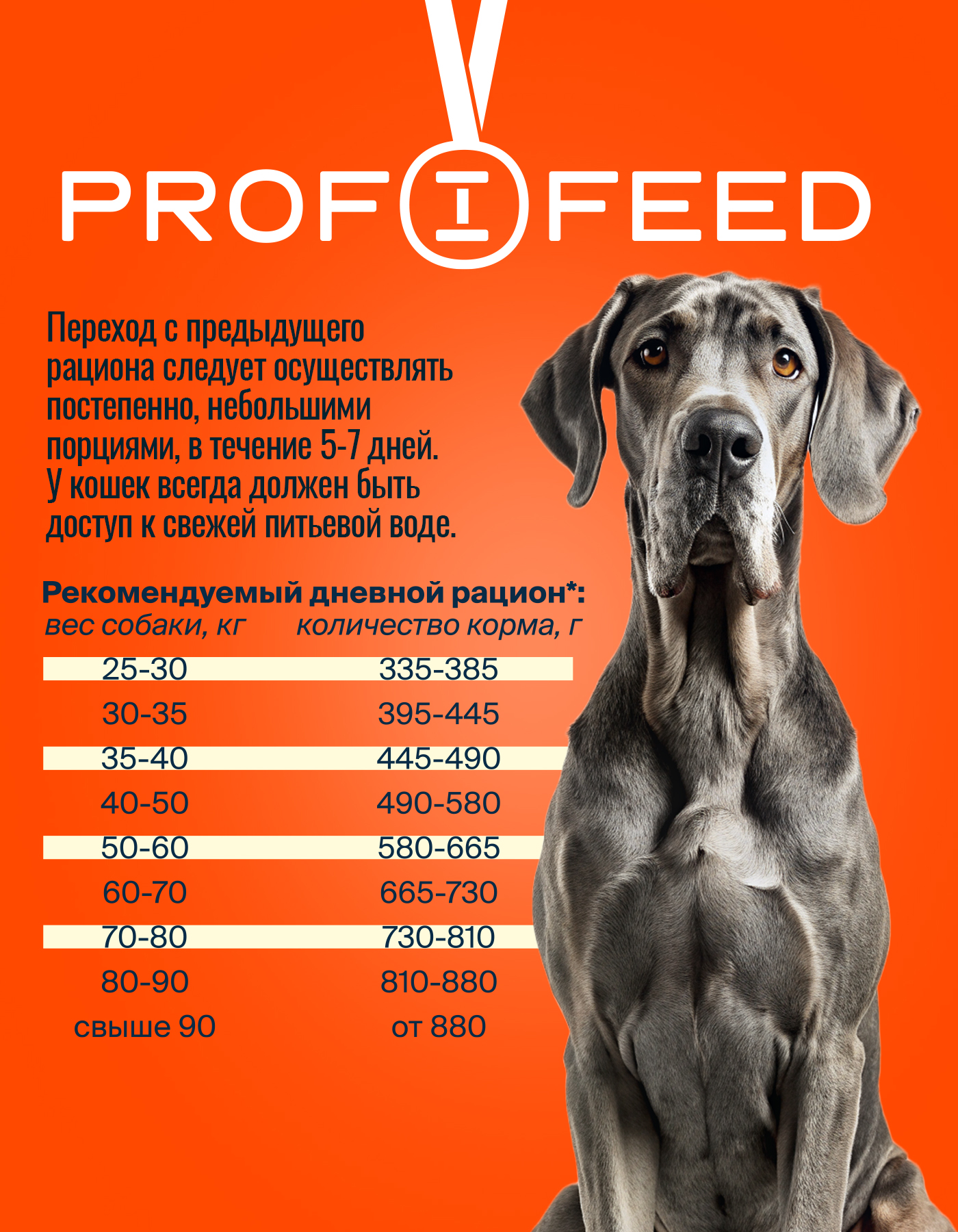 Сухой корм Profifeed Для собак крупных пород 2,2кг - фото 6