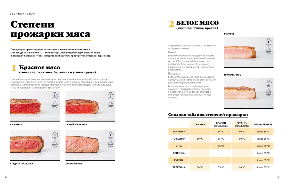 Книга КОЛИБРИ Жиро Л. Праздник вкуса. Блюда на каждый день (Высокая кухня) - фото 6