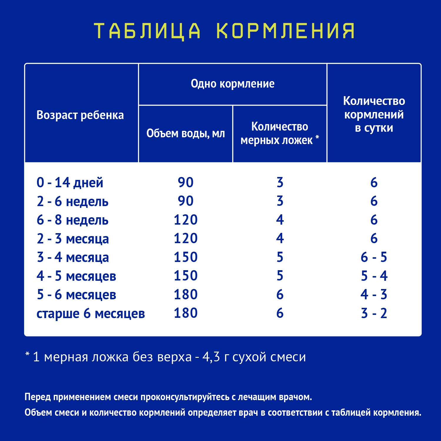 Смесь Nutrilak Premium соя 350 г 0мес - фото 4