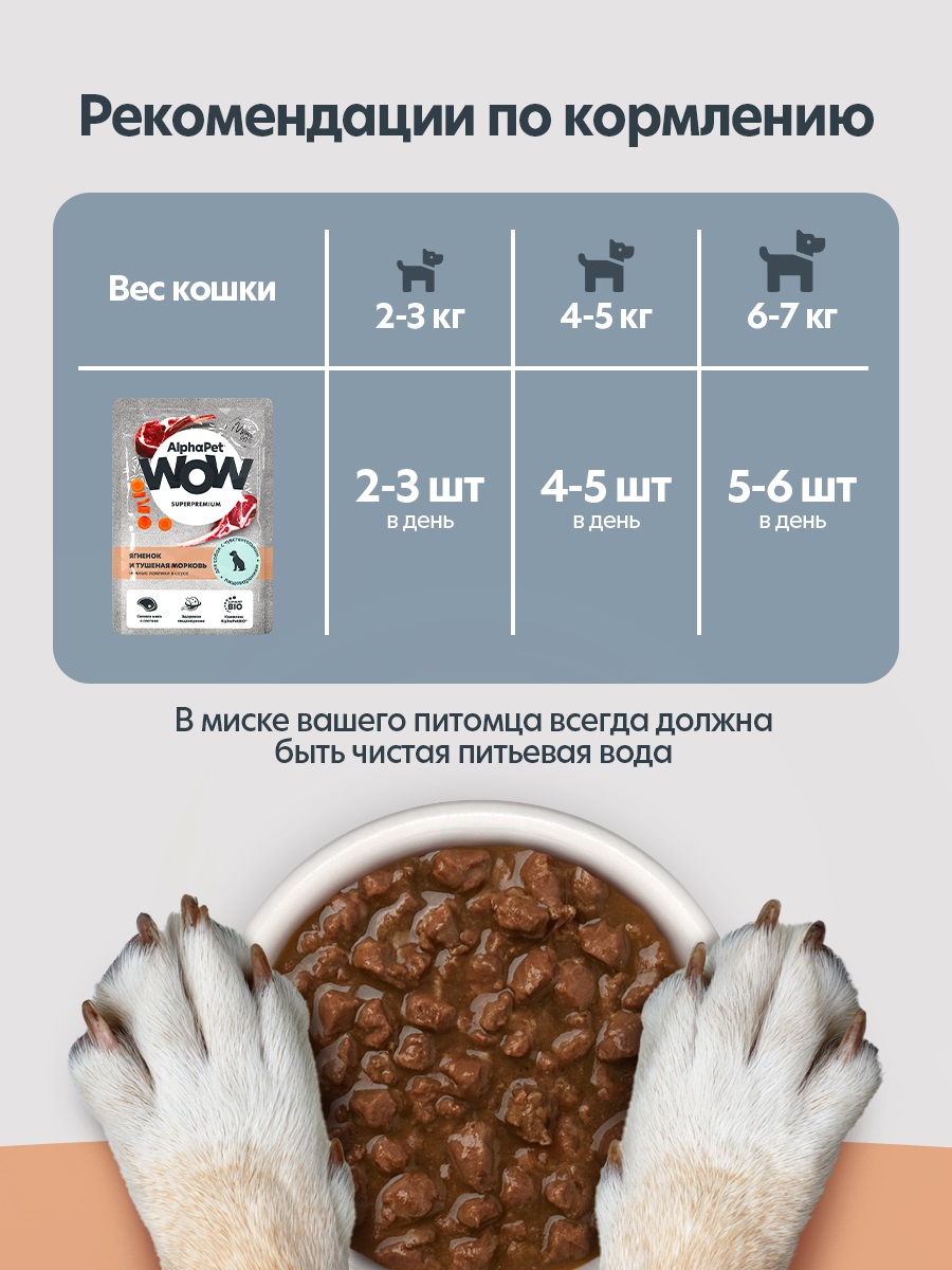 Корм для собак AlphaPet WOW Superpremium ягненок и туш морковь нежные ломтики в соусе пауч 85г - фото 6
