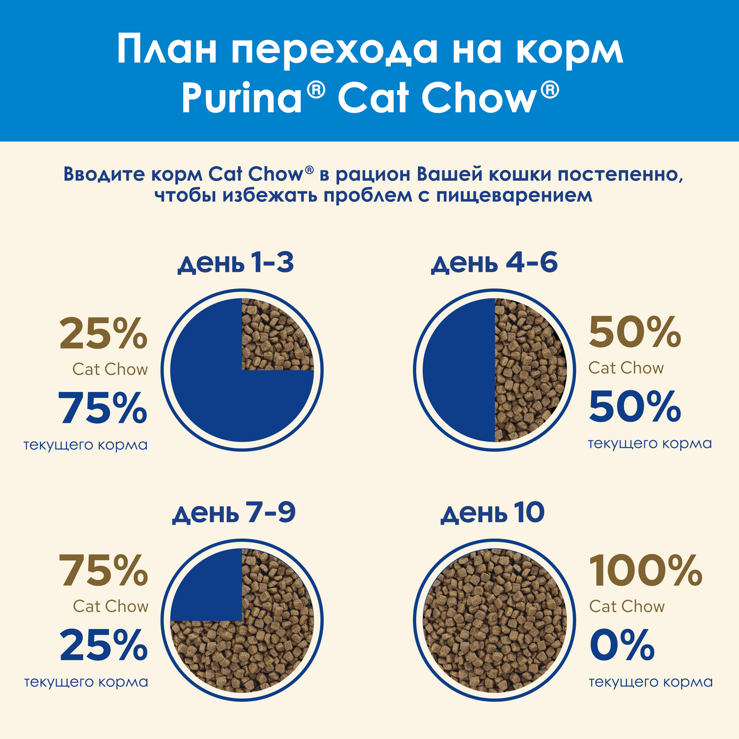 Корм для кошек Cat Chow 3 в 1 домашняя птица индейка 7кг - фото 10