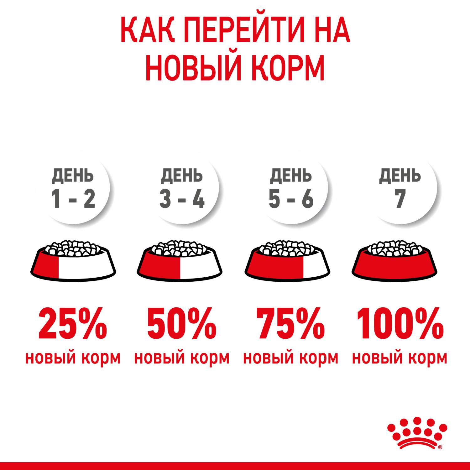 Корм для щенков ROYAL CANIN гигантских пород 8-24месяцев 15кг - фото 10