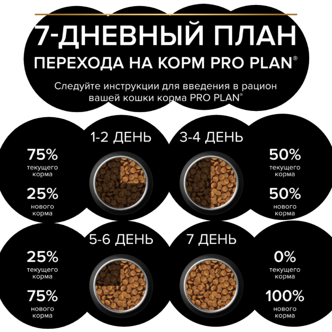 Сухой корм PRO PLAN OptiDigest Delicate - фото 6