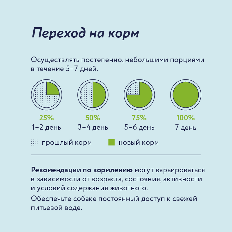 Корм для собак Florida 3кг средних пород ягненок-груша - фото 6