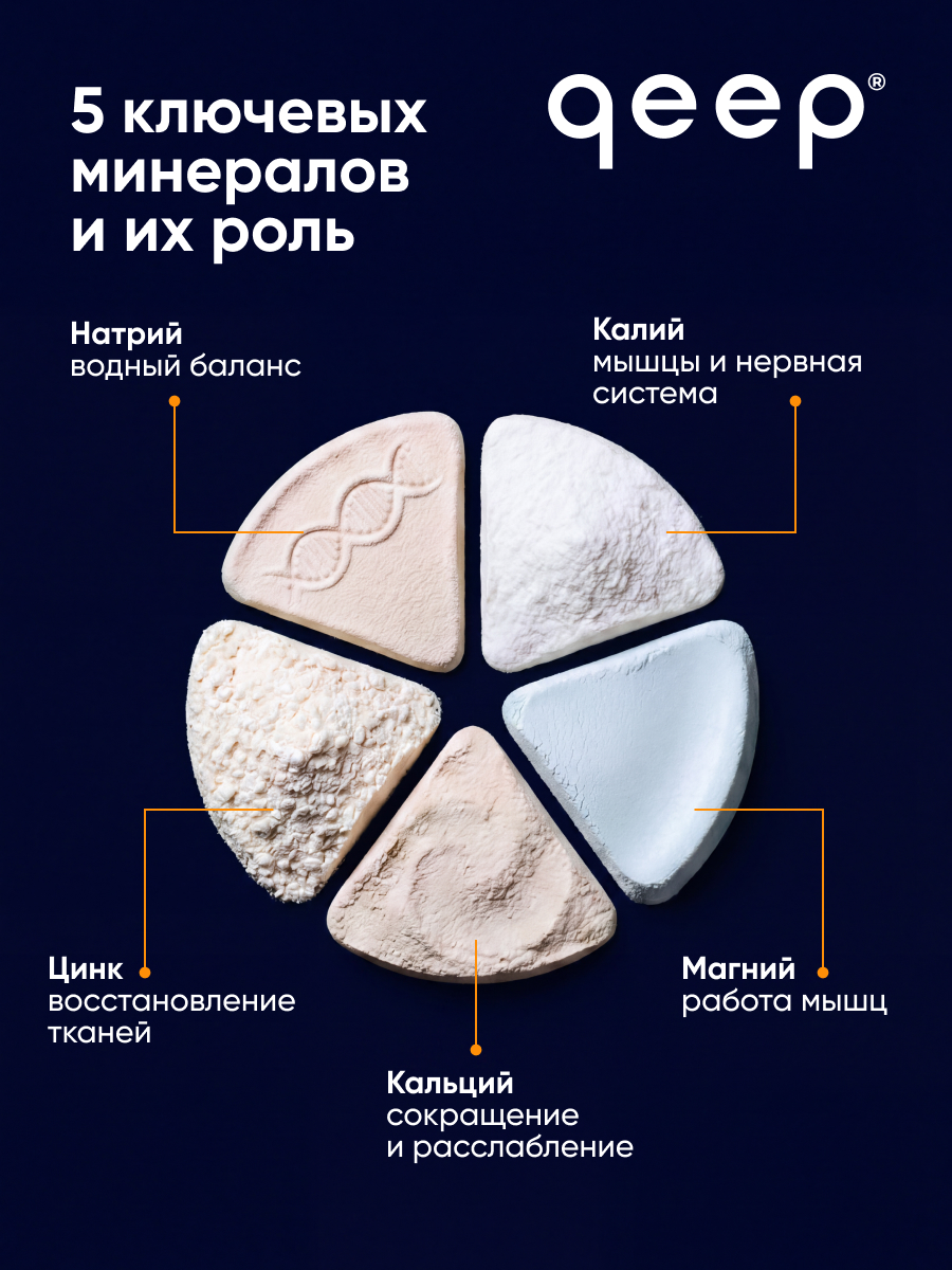 Изотоник qeep Электролитный порошок цитрус 300 мл - фото 9